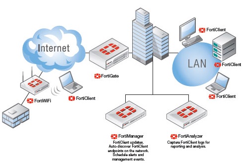 Фото FortiClient