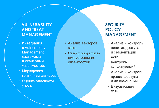 Фото Netopia Firewall Compliance