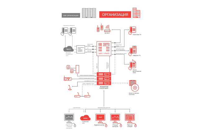 Фото Система записи МЦКРС «Фантом»